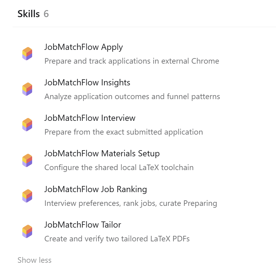 The six JobMatchFlow skills: Apply, Insights, Interview, Materials Setup, Job Ranking, and Tailor